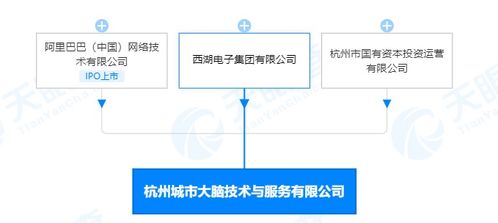 杭州城市大腦技術(shù)與服務(wù) 動漫設(shè)計賦能智慧城市新篇章